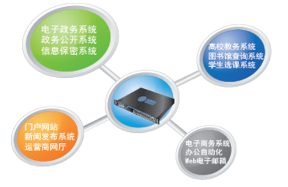 铱迅web应用防护系统
